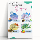 The Four Seasons - Kids Educational Wall Art Learning Print