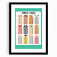 Times Tables - Kids Educational Wall Art Multiplication Chart