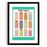 Times Tables - Kids Educational Wall Art Multiplication Chart