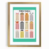 Times Tables - Kids Educational Wall Art Multiplication Chart