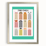 Times Tables - Kids Educational Wall Art Multiplication Chart
