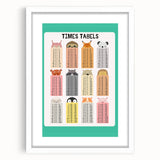 Times Tables - Kids Educational Wall Art Multiplication Chart