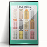 Times Tables - Kids Educational Wall Art Multiplication Chart