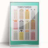 Times Tables - Kids Educational Wall Art Multiplication Chart
