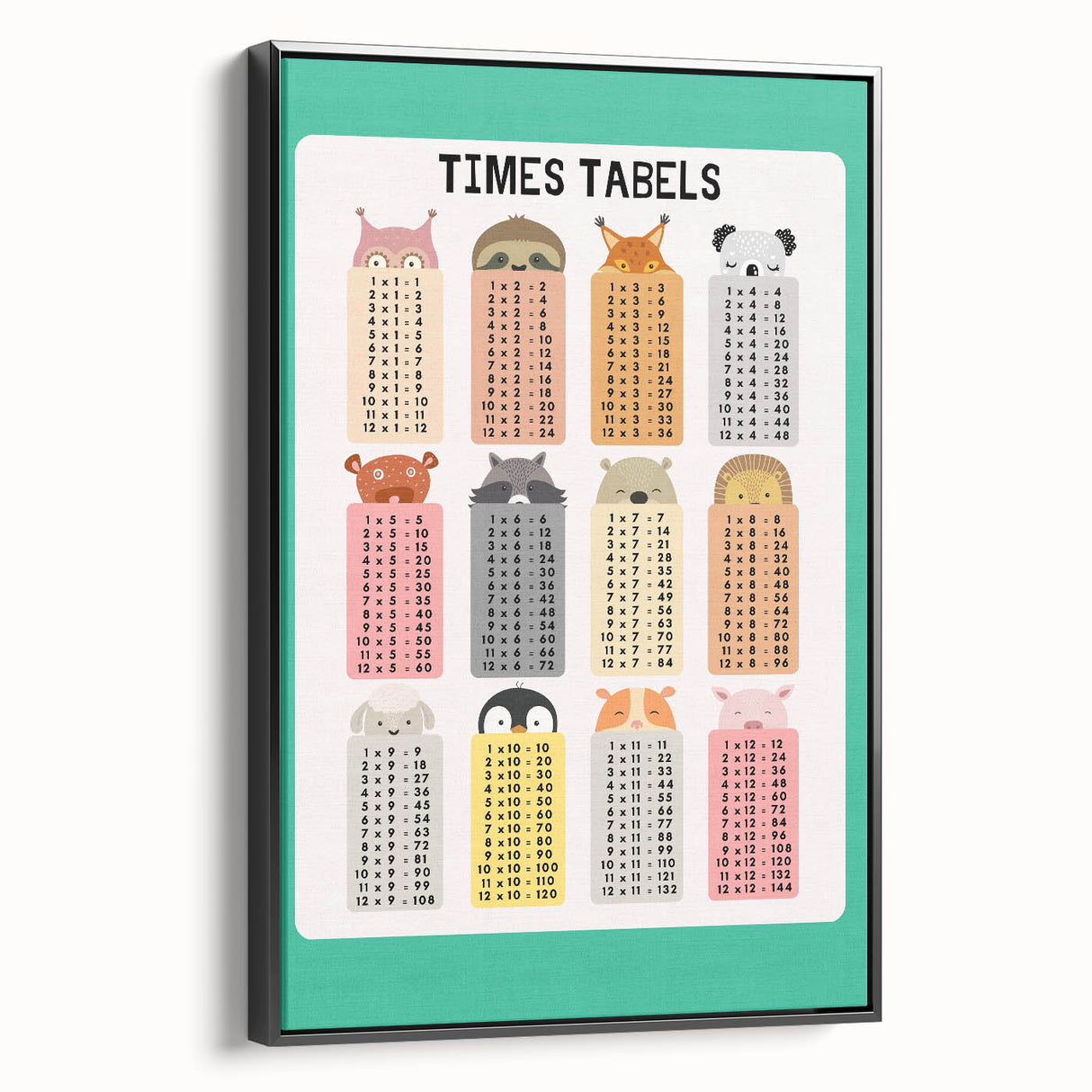 Times Tables - Kids Educational Wall Art Multiplication Chart