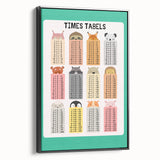 Times Tables - Kids Educational Wall Art Multiplication Chart