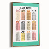 Times Tables - Kids Educational Wall Art Multiplication Chart