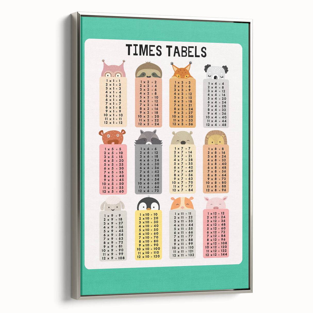Times Tables - Kids Educational Wall Art Multiplication Chart