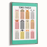 Times Tables - Kids Educational Wall Art Multiplication Chart