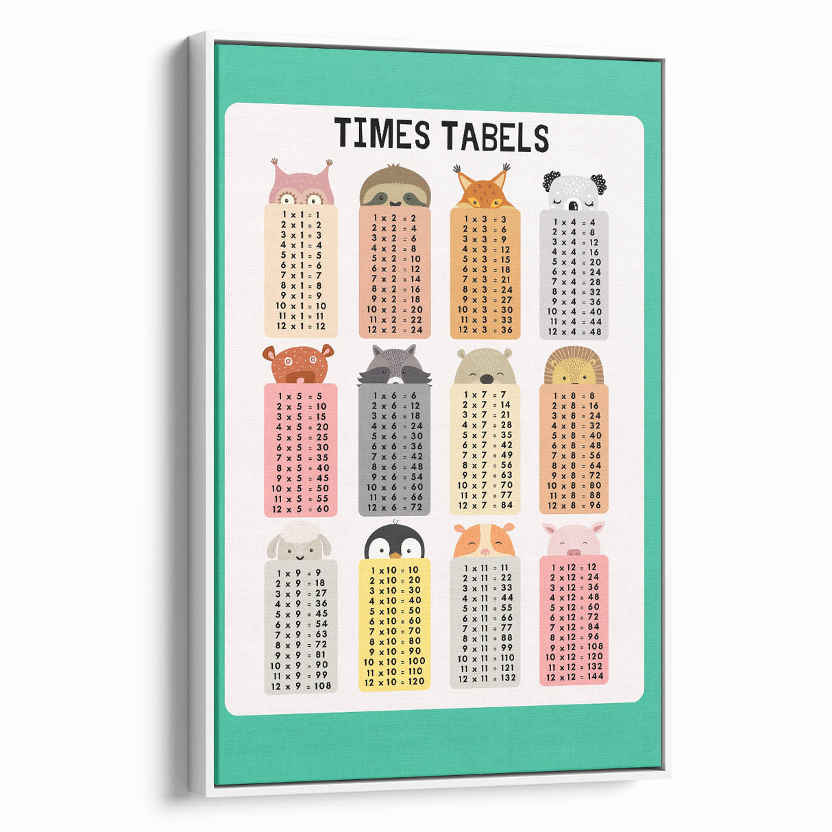 Times Tables - Kids Educational Wall Art Multiplication Chart