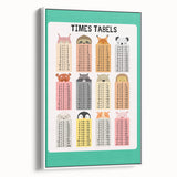 Times Tables - Kids Educational Wall Art Multiplication Chart