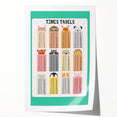 Times Tables - Kids Educational Wall Art Multiplication Chart