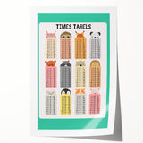 Times Tables - Kids Educational Wall Art Multiplication Chart