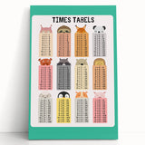 Times Tables - Kids Educational Wall Art Multiplication Chart