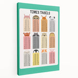 Times Tables - Kids Educational Wall Art Multiplication Chart