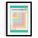 Multiplication Table - Kids Educational Wall Art Math Learning Print