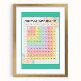 Multiplication Table - Kids Educational Wall Art Math Learning Print