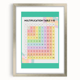 Multiplication Table - Kids Educational Wall Art Math Learning Print