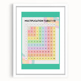 Multiplication Table - Kids Educational Wall Art Math Learning Print