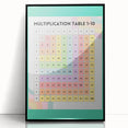 Multiplication Table - Kids Educational Wall Art Math Learning Print