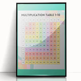 Multiplication Table - Kids Educational Wall Art Math Learning Print