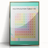 Multiplication Table - Kids Educational Wall Art Math Learning Print