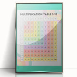 Multiplication Table - Kids Educational Wall Art Math Learning Print