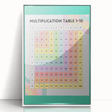 Multiplication Table - Kids Educational Wall Art Math Learning Print