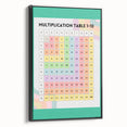 Multiplication Table - Kids Educational Wall Art Math Learning Print