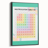Multiplication Table - Kids Educational Wall Art Math Learning Print