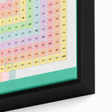 Multiplication Table - Kids Educational Wall Art Math Learning Print