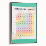 Multiplication Table - Kids Educational Wall Art Math Learning Print