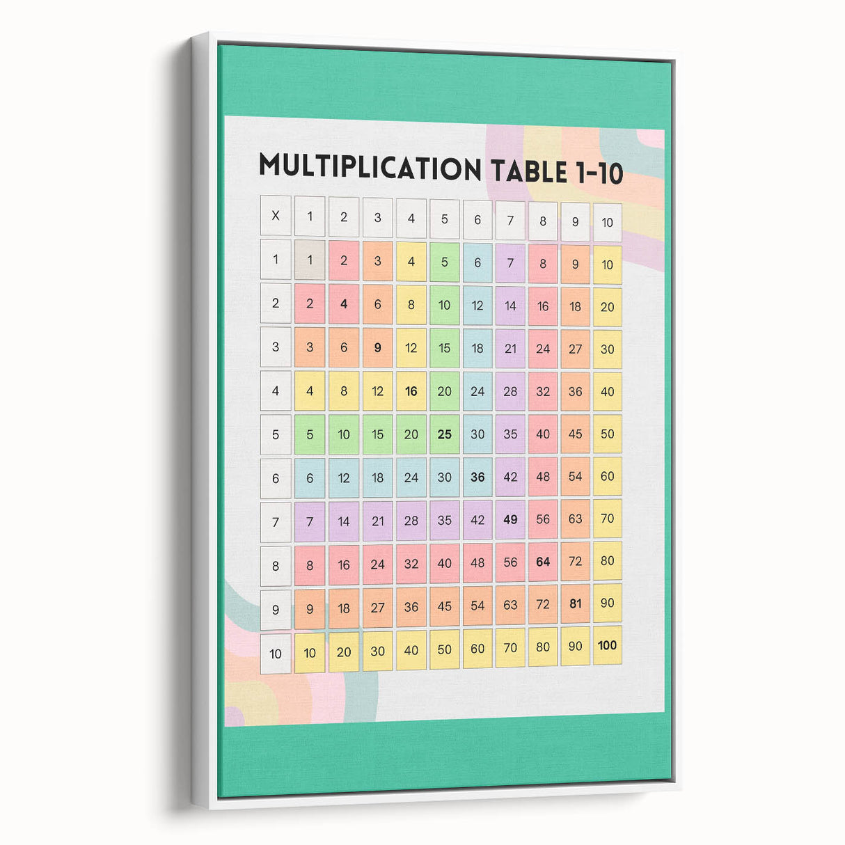 Multiplication Table - Kids Educational Wall Art Math Learning Print