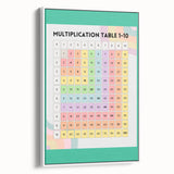 Multiplication Table - Kids Educational Wall Art Math Learning Print