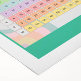 Multiplication Table - Kids Educational Wall Art Math Learning Print