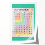 Multiplication Table - Kids Educational Wall Art Math Learning Print