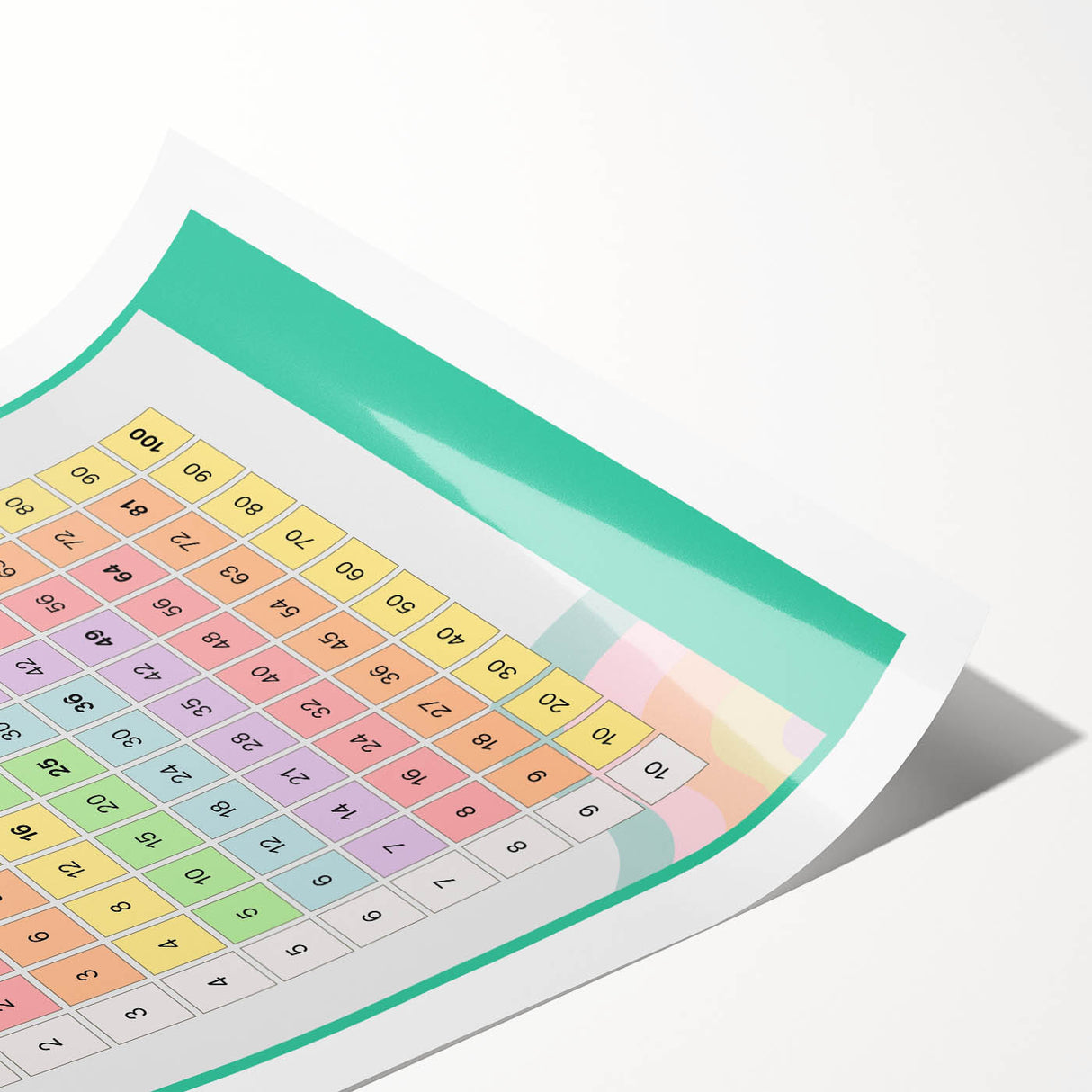 Multiplication Table - Kids Educational Wall Art Math Learning Print