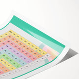 Multiplication Table - Kids Educational Wall Art Math Learning Print