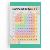 Multiplication Table - Kids Educational Wall Art Math Learning Print