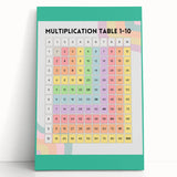 Multiplication Table - Kids Educational Wall Art Math Learning Print