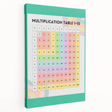 Multiplication Table - Kids Educational Wall Art Math Learning Print