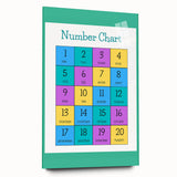 Number Chart - Kids Educational Wall Art Counting Learning Print