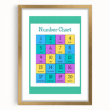 Number Chart - Kids Educational Wall Art Counting Learning Print
