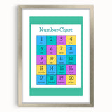 Number Chart - Kids Educational Wall Art Counting Learning Print