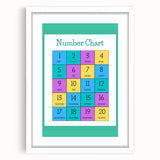 Number Chart - Kids Educational Wall Art Counting Learning Print