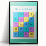 Number Chart - Kids Educational Wall Art Counting Learning Print
