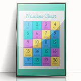 Number Chart - Kids Educational Wall Art Counting Learning Print