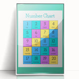Number Chart - Kids Educational Wall Art Counting Learning Print