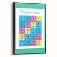 Number Chart - Kids Educational Wall Art Counting Learning Print