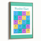 Number Chart - Kids Educational Wall Art Counting Learning Print